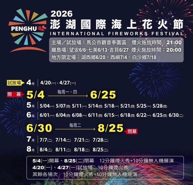 【2026澎湖美食地圖.旅遊景點必玩行程】民宿.食尚玩家推薦.國際海上花火節 【2026澎湖美食地圖.旅遊景點必玩行程】民宿.食尚玩家推薦.國際海上花火節