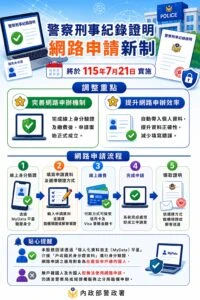警察刑事紀錄證明  網路申請新制7月21日上路  統一採MyData驗證及線上繳費