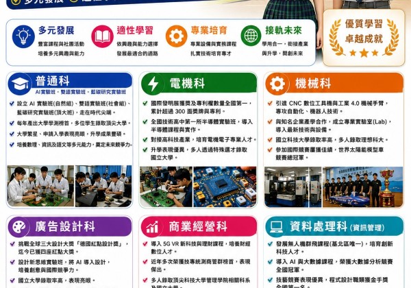 教育會考成績公布 二信高中歡迎在地就學諮詢
