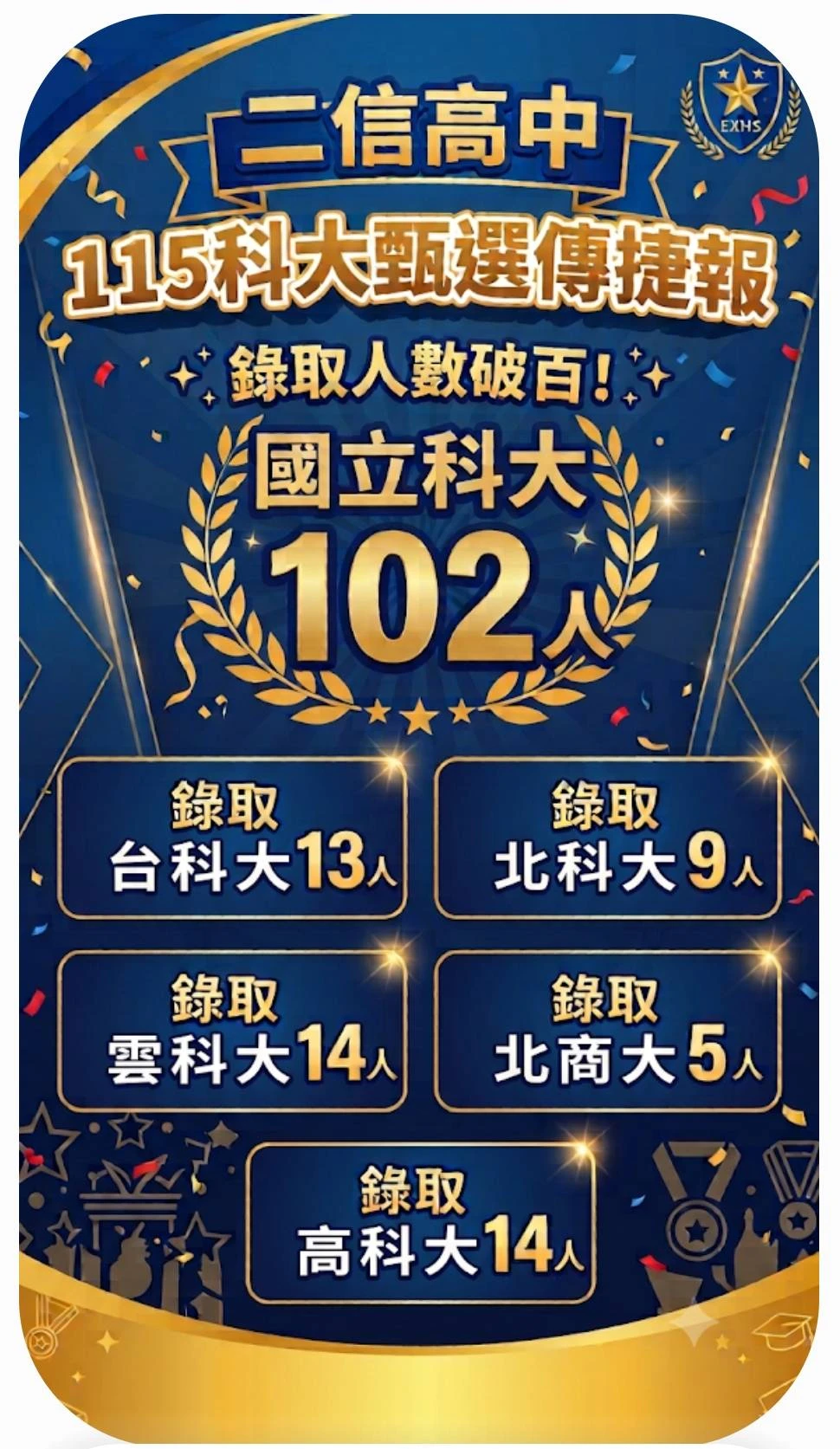 四技二專推甄二信英三忠4人台科大 師生共識同儕共學是關鍵