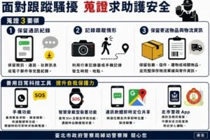 面對過度追求與跟騷  警方提醒蒐證與自保並重