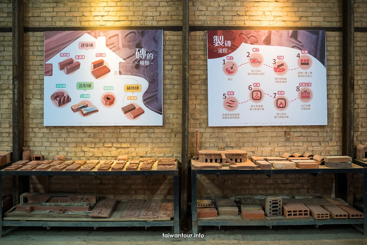 【順達隧道磚窯廠觀光工廠】彰化花壇親子景點DIY體驗