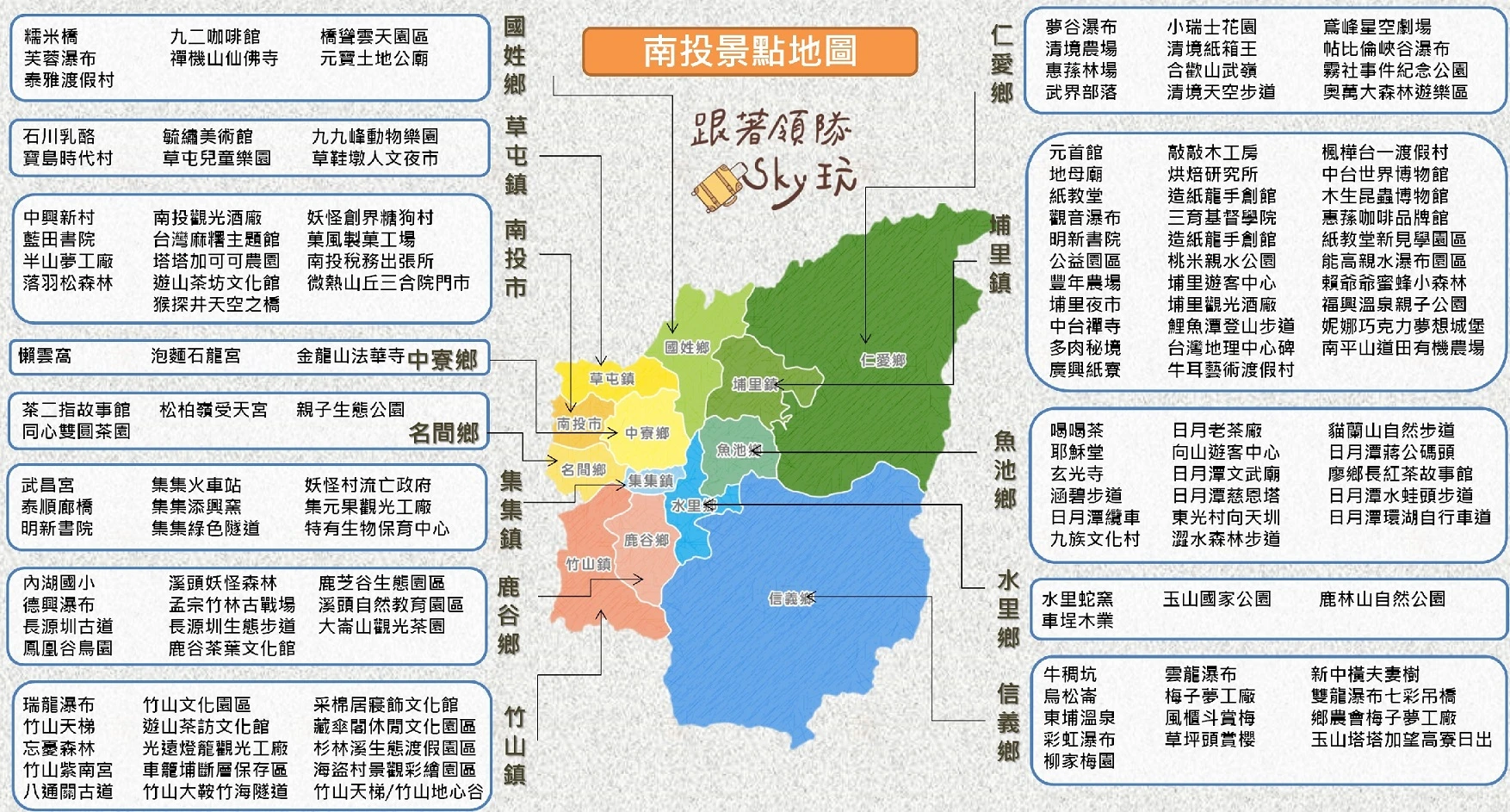 【南投景點地圖】兩天一夜行程美食推薦.民宿和食尚玩家 【南投景點地圖】兩天一夜行程美食推薦.民宿和食尚玩家