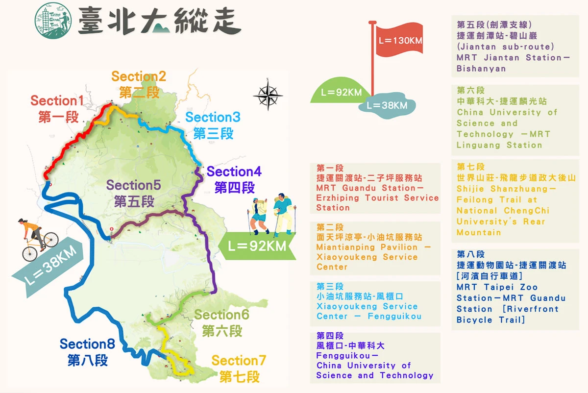【富陽自然生態公園】台北森林系秘密基地完整指南 【富陽自然生態公園】台北森林系秘密基地完整指南