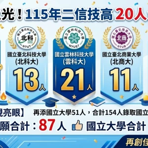 基隆之光！二信技高115年登上台科大20人 國立大學154人
