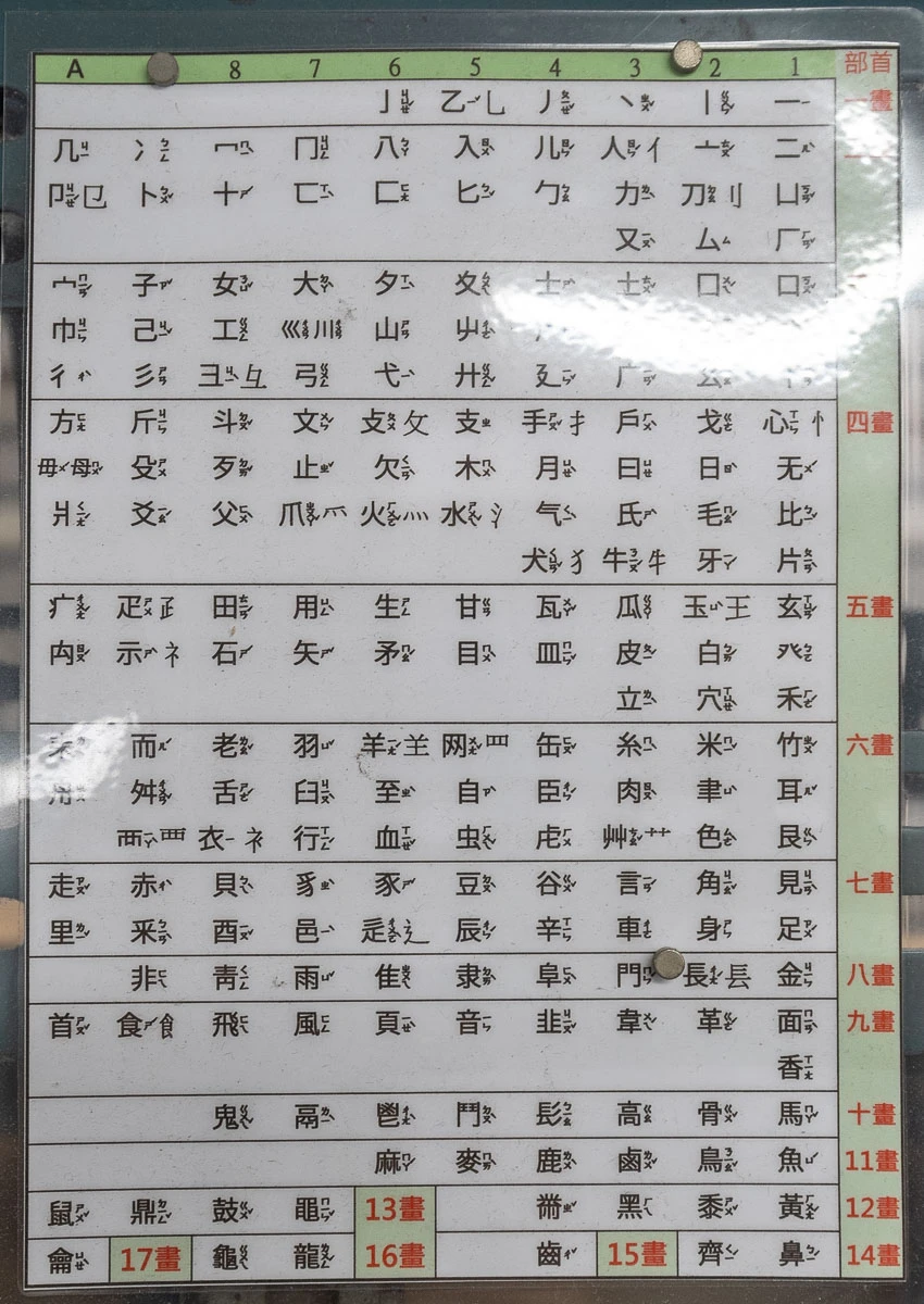【日星鑄字行】墨香與鉛字的溫度.大同區景點