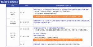 2026臺北藝術節9月5日  6日  大象來了  熱血登場  基河路交管措施報給你知  記得提前改道