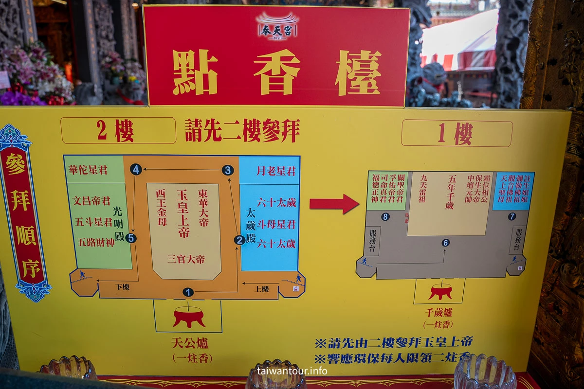 【松山奉天宮一日遊】台北天空之城!交通攻略、天公生補財庫、絕美101觀景台 【松山奉天宮一日遊】台北天空之城!交通攻略、天公生補財庫、絕美101觀景台