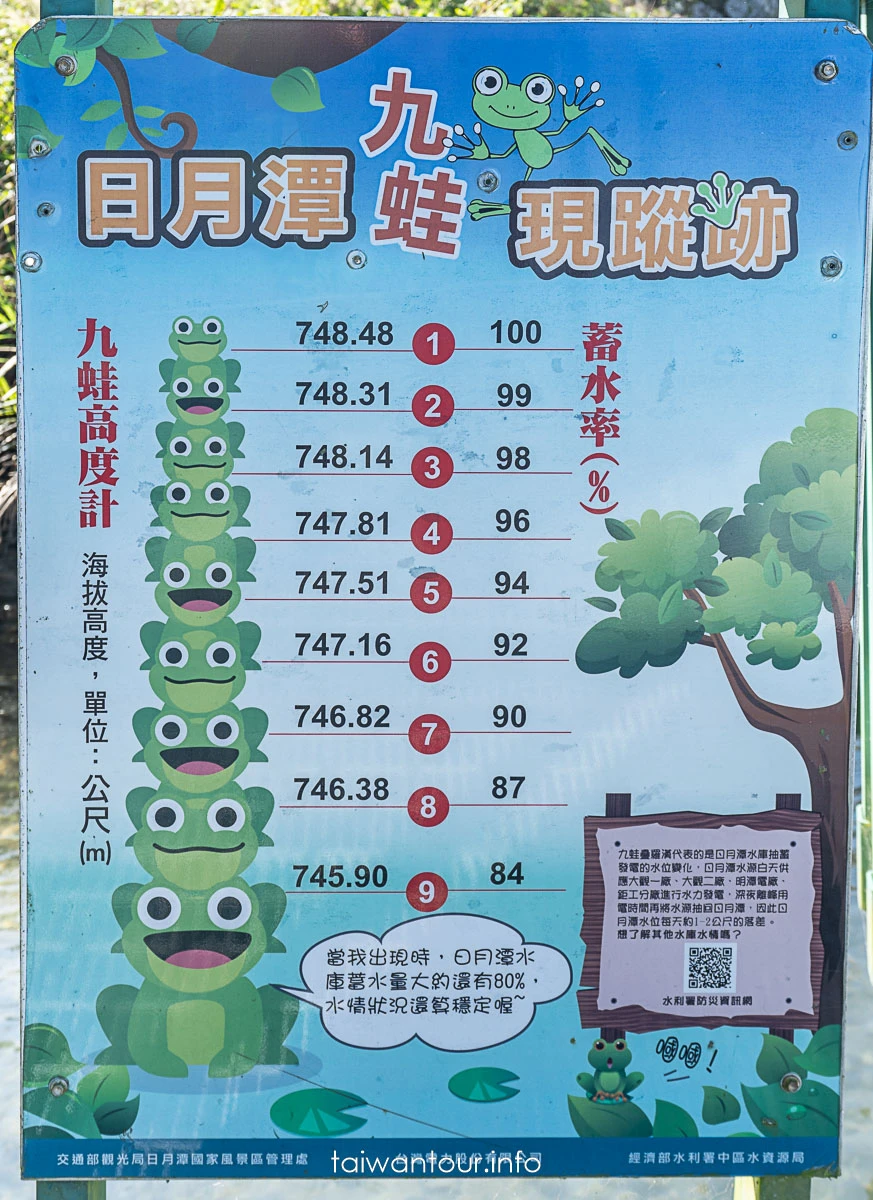 【日月潭水蛙頭步道】看九蛙不用碰運氣!交通、停車、竹林步道秘境與拍照技巧一次看 【日月潭水蛙頭步道】看九蛙不用碰運氣!交通、停車、竹林步道秘境與拍照技巧一次看